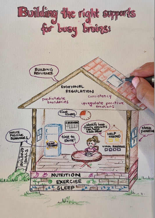 Building executive function skills in kids - why strong foundations matter